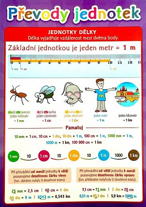 Převody jednotek - Pomůcka pro školáky