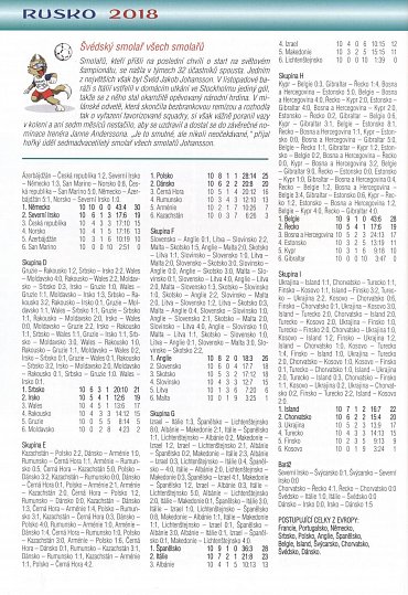 Náhled Mistrovství světa ve fotbale 2018 - Rusko
