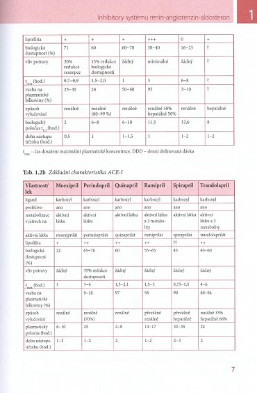 Náhled Farmakoterapie kardiovaskulárních onemocnění