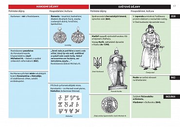 Náhled Dějiny v datech: Od 7. století do roku 1526 - Politika, hospodářství, kultura zemí Koruny české a světa v souběhu od Sáma po nástup Habsburků