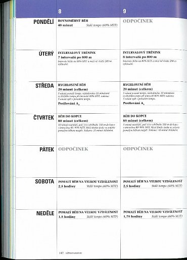 Náhled Začni běhat - Jak začít, udržet si motivaci a dosáhnout co nejlepších výsledků