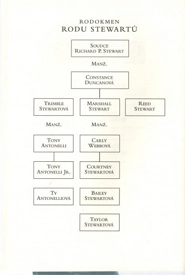 Náhled Jak potvrdit lásku