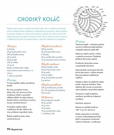 Náhled Peče celá země