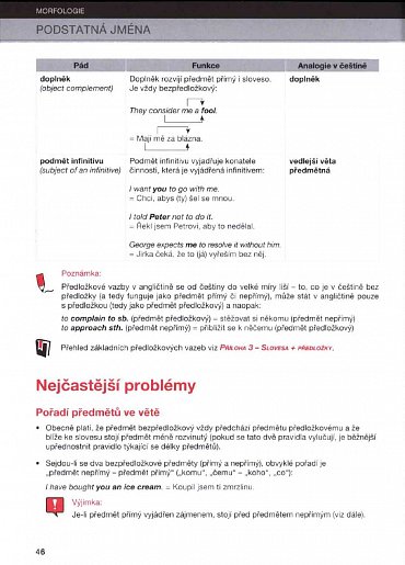Náhled Anglická gramatika - Přehledně a komplexně