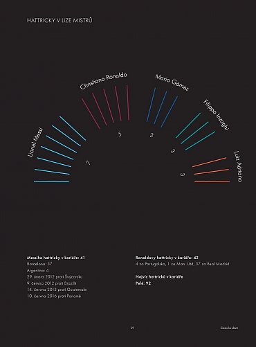 Náhled Lionel Messi - Biografie fotbalového génia