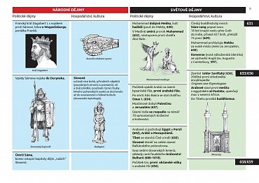 Náhled Dějiny v datech: Od 7. století do roku 1526 - Politika, hospodářství, kultura zemí Koruny české a světa v souběhu od Sáma po nástup Habsburků