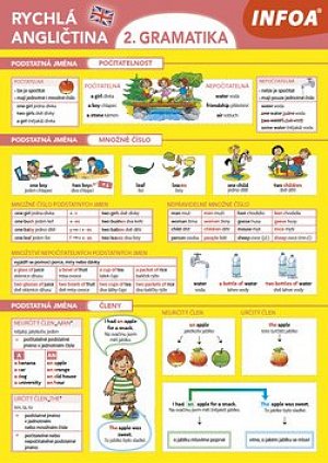 Rychlá angličtina 2. - Gramatika