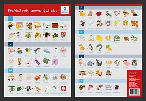 Vyjmenovaná slova - Obrázková přehledová tabulka učiva