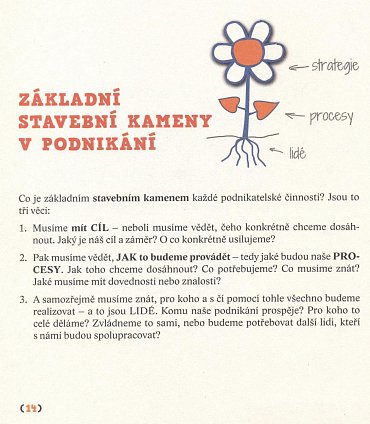 Náhled Tahák na úspěšné podnikání - Jak postavit prosperující a úspěšné podnikání
