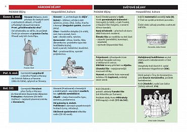 Náhled Dějiny v datech: Od 7. století do roku 1526 - Politika, hospodářství, kultura zemí Koruny české a světa v souběhu od Sáma po nástup Habsburků