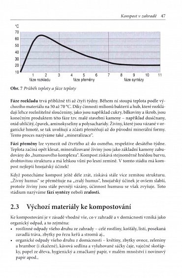 Náhled Hnojení půdy a kompostování v zahradě