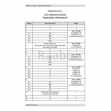 Náhled Přijímací zkoušky - Český jazyk a literatura pro žáky 9. tříd ZŠ