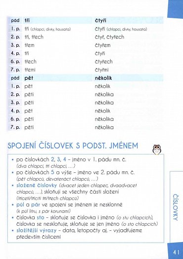 Náhled Čeština - barevná gramatika